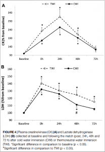 Captura de Pantalla 2022 11 10 a las 20.59.10 1 | Inmersión en agua fría como método de recuperación