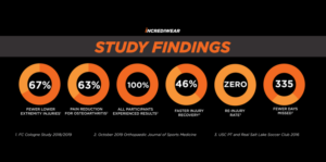 Incrediwear como tecnología innovadora para aliviar el dolor y acelerar la recuperación 6 Captura de pantalla 2023 06 05 135214 | Incrediwear como tecnología innovadora para aliviar el dolor y acelerar la recuperación