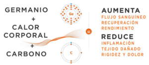 Incrediwear como tecnología innovadora para aliviar el dolor y acelerar la recuperación 2 Captura de pantalla 2023 06 05 142719 | Incrediwear como tecnología innovadora para aliviar el dolor y acelerar la recuperación