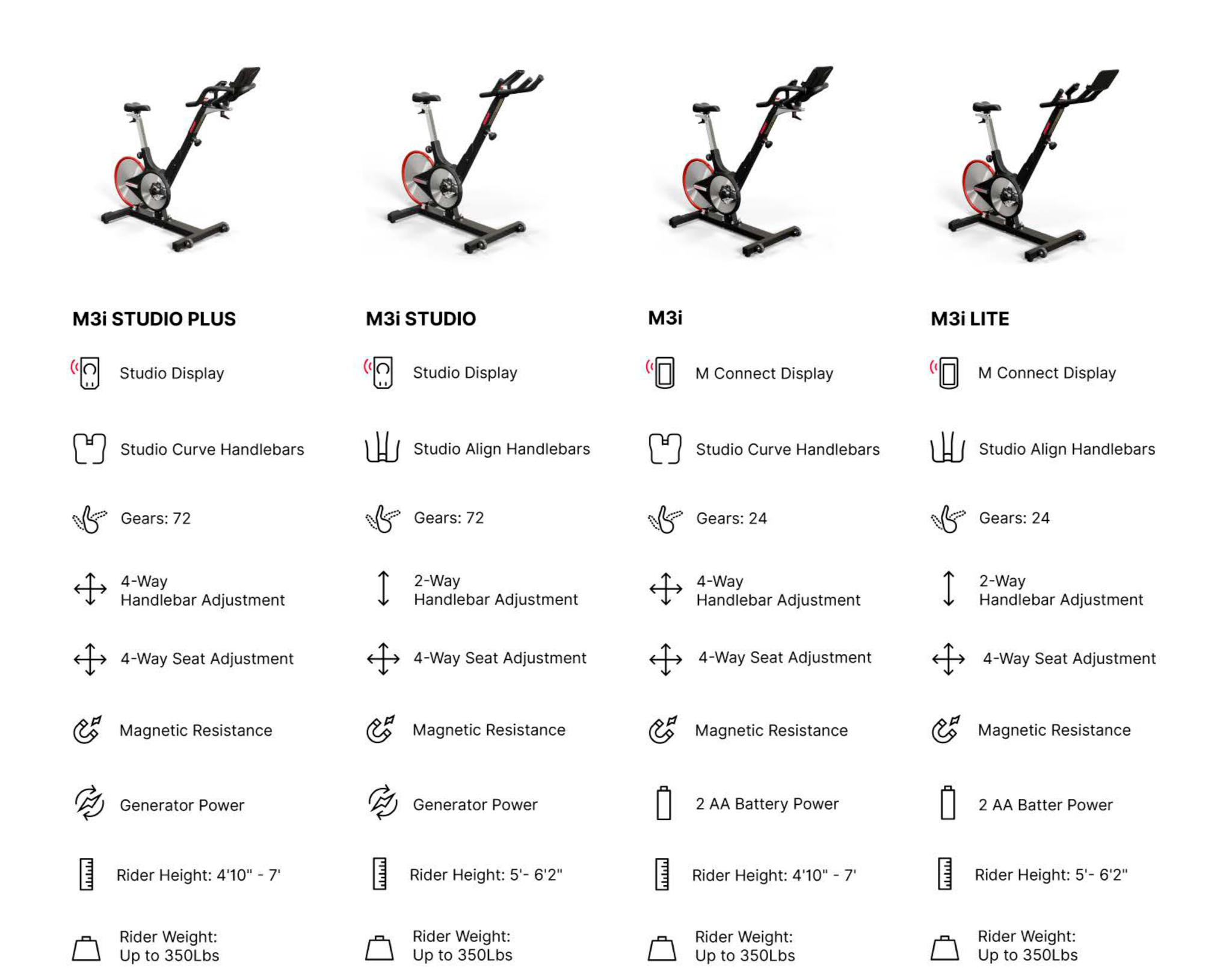 Compare M Series Bike | Bicicleta M3i STUDIO Keiser