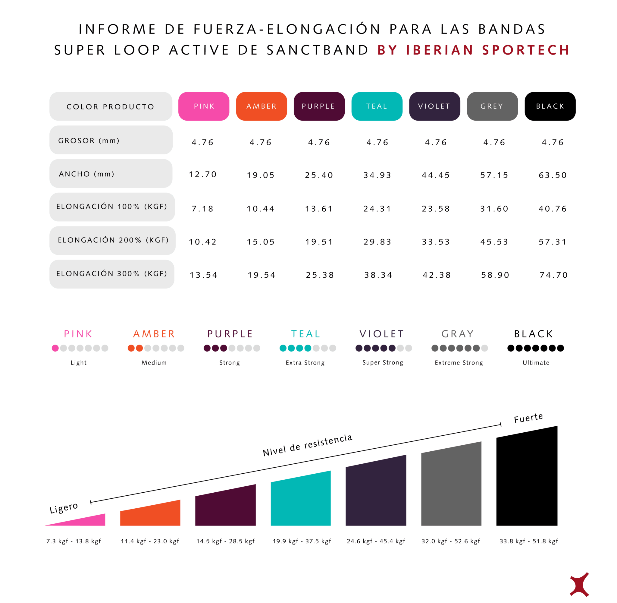 Sanctband Superloop 6 Grafica Sanctband para web 1 e1738236617490 | Sanctband Superloop