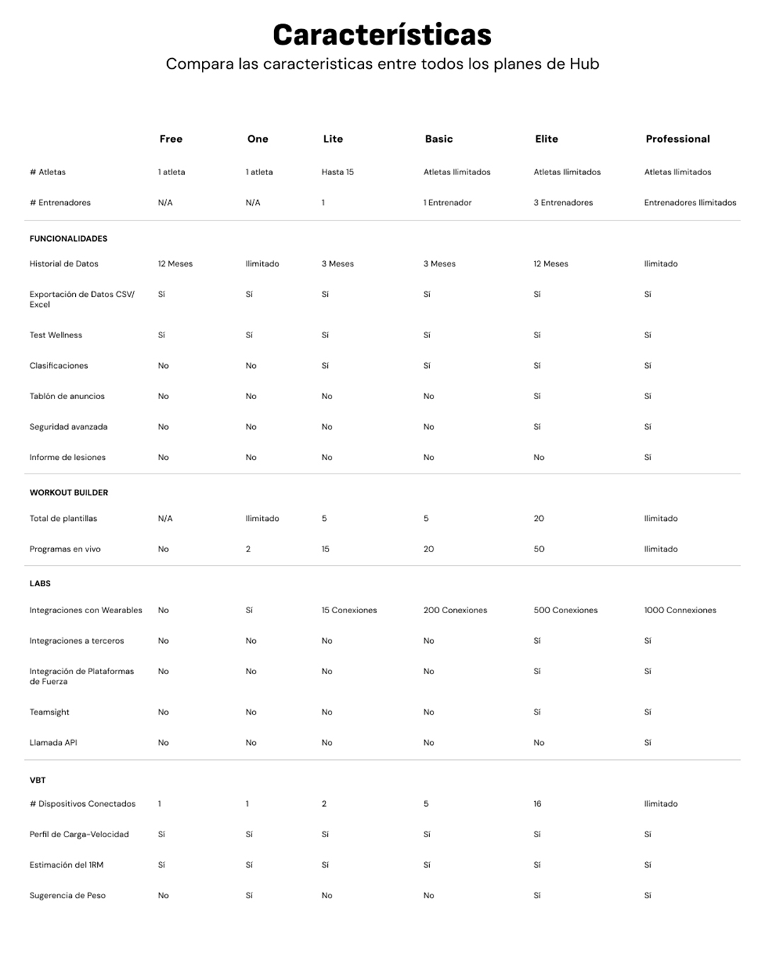 HUB - Encoder Lineal Vitruve 11 tabladeplanesvitruve | HUB - Encoder Lineal Vitruve