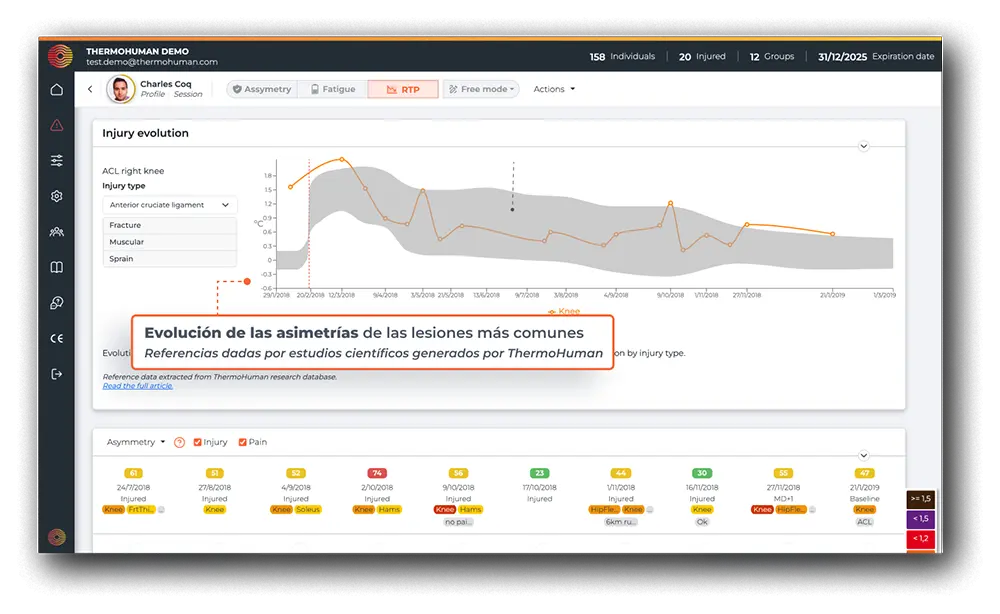 ThermoHuman 9 thermohuman rtp